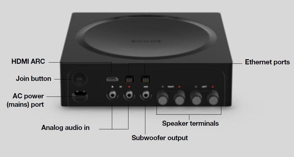Sonos AMP | 2x125W | Förstärkare