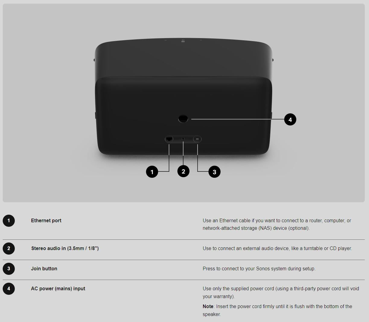 Sonos Five | Multiroom