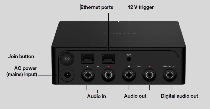 Sonos Port | Försteg / Streamer