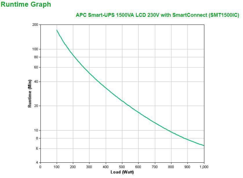 APC Smart-UPS SMT1500IC – produktbild 3