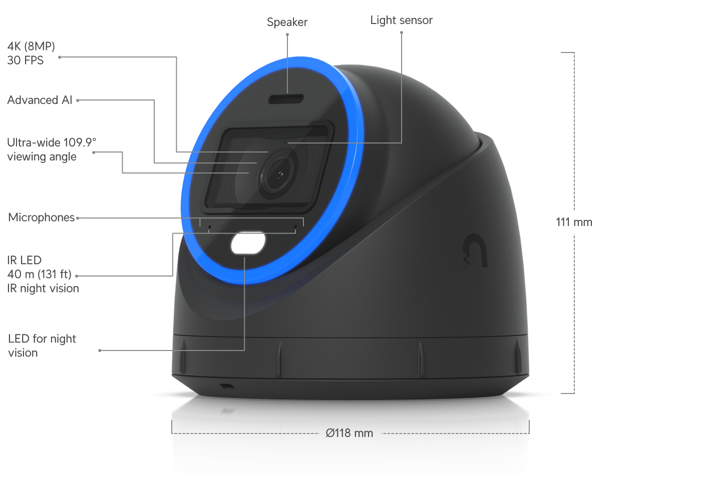 Ubiquiti UniFi AI Turret i svart färg