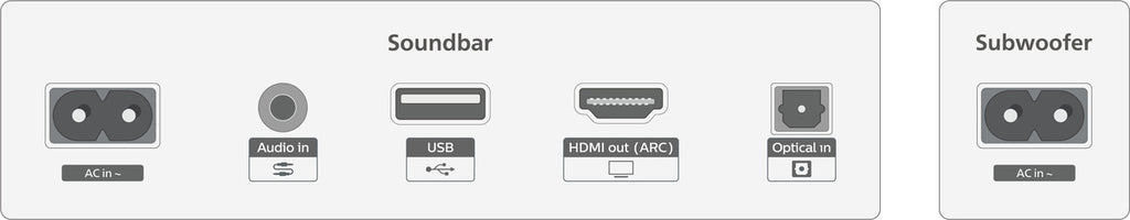 Philips TAB5309/10 Soundbar