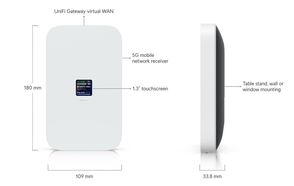 Ubiquiti UniFi 5G Max EU med mått och sidoprofil