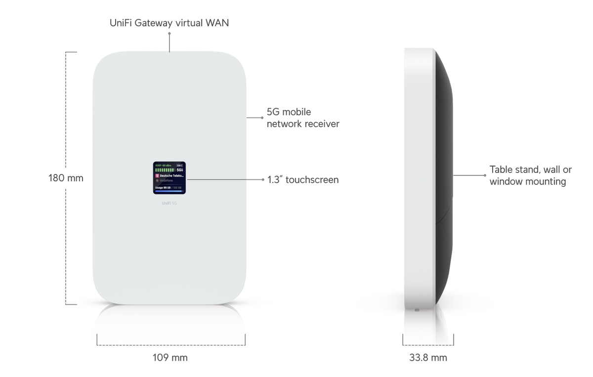 Ubiquiti UniFi 5G Max EU med mått och sidoprofil