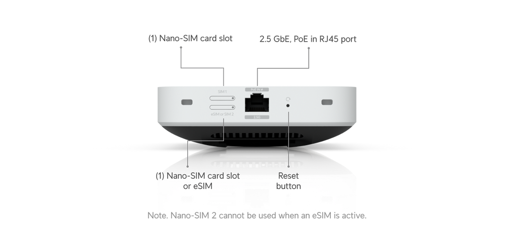 Ubiquiti UniFi 5G Max EU anslutningar för Nano-SIM och 2,5 GbE PoE