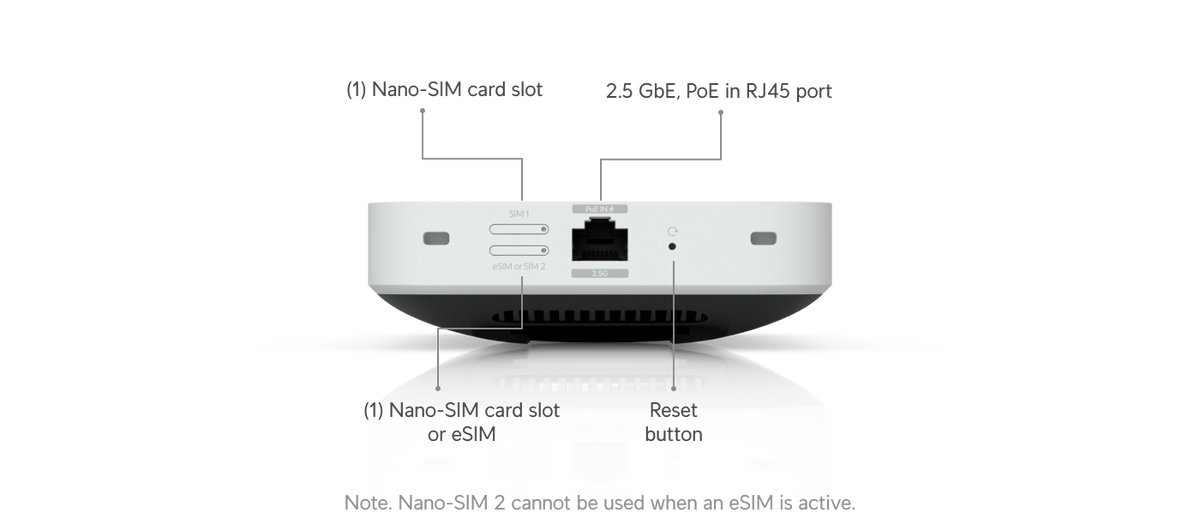 Ubiquiti UniFi 5G Max EU anslutningar för Nano-SIM och 2,5 GbE PoE