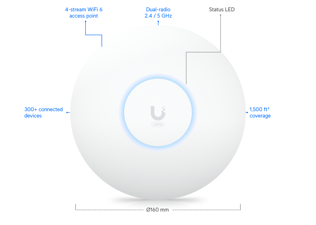Ubiquiti UniFi U6+
