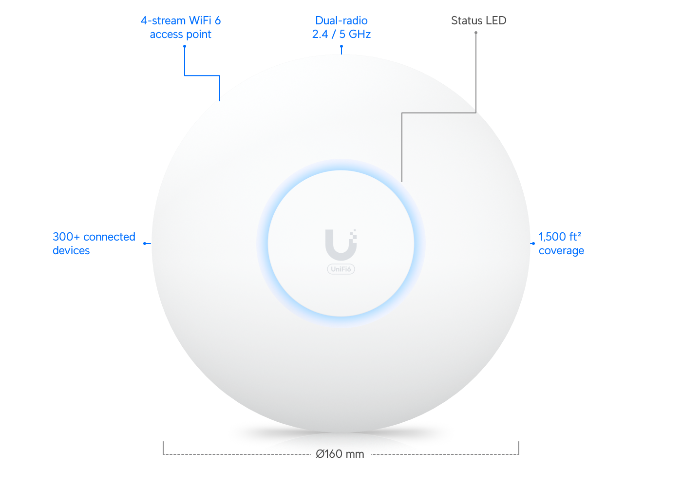 Ubiquiti UniFi U6+