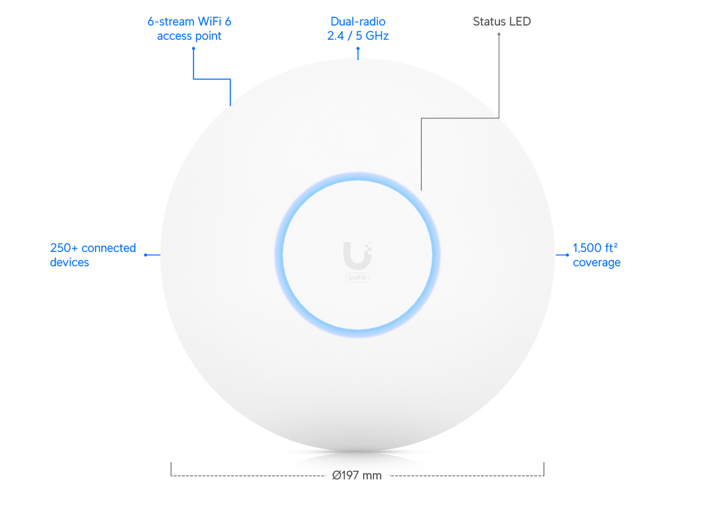 Ubiquiti UniFi U6 Pro