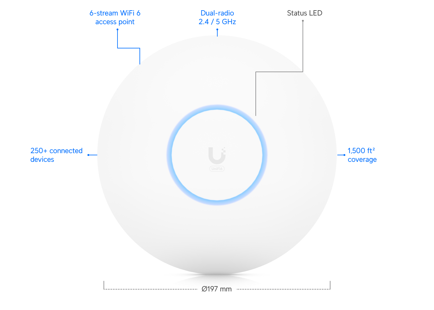 Ubiquiti UniFi U6 Pro