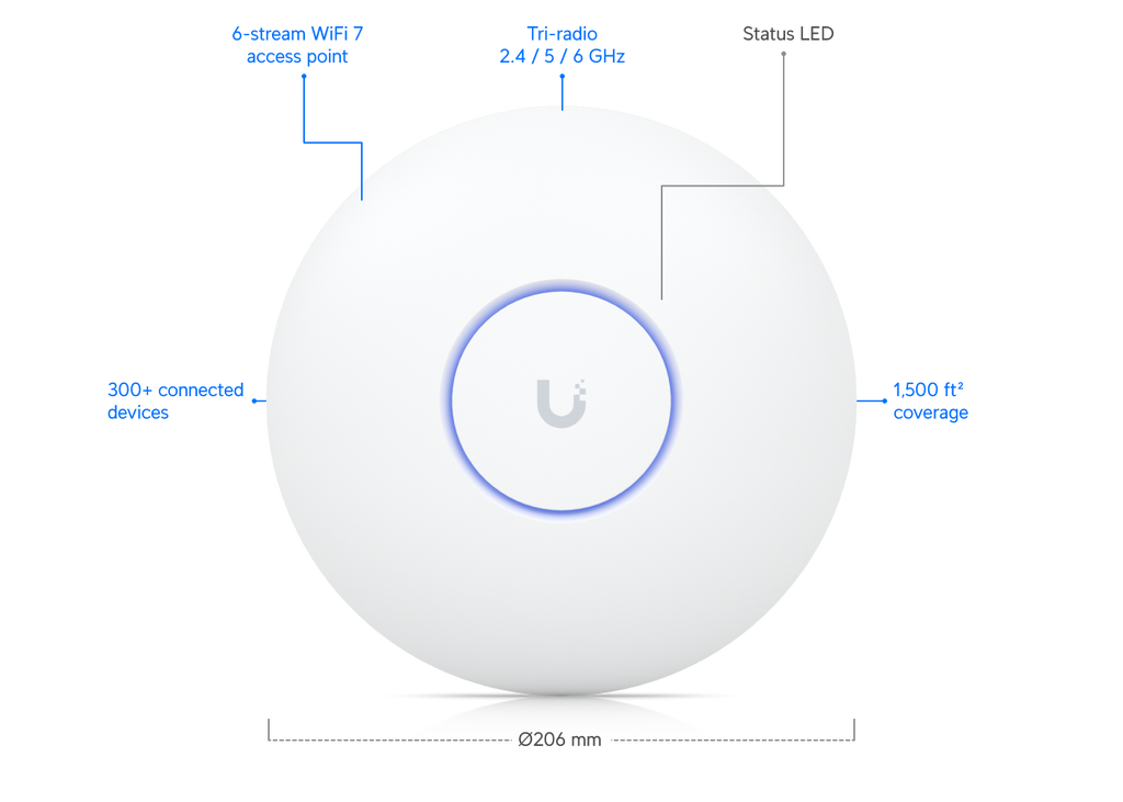 Ubiquiti UniFi U7 Pro