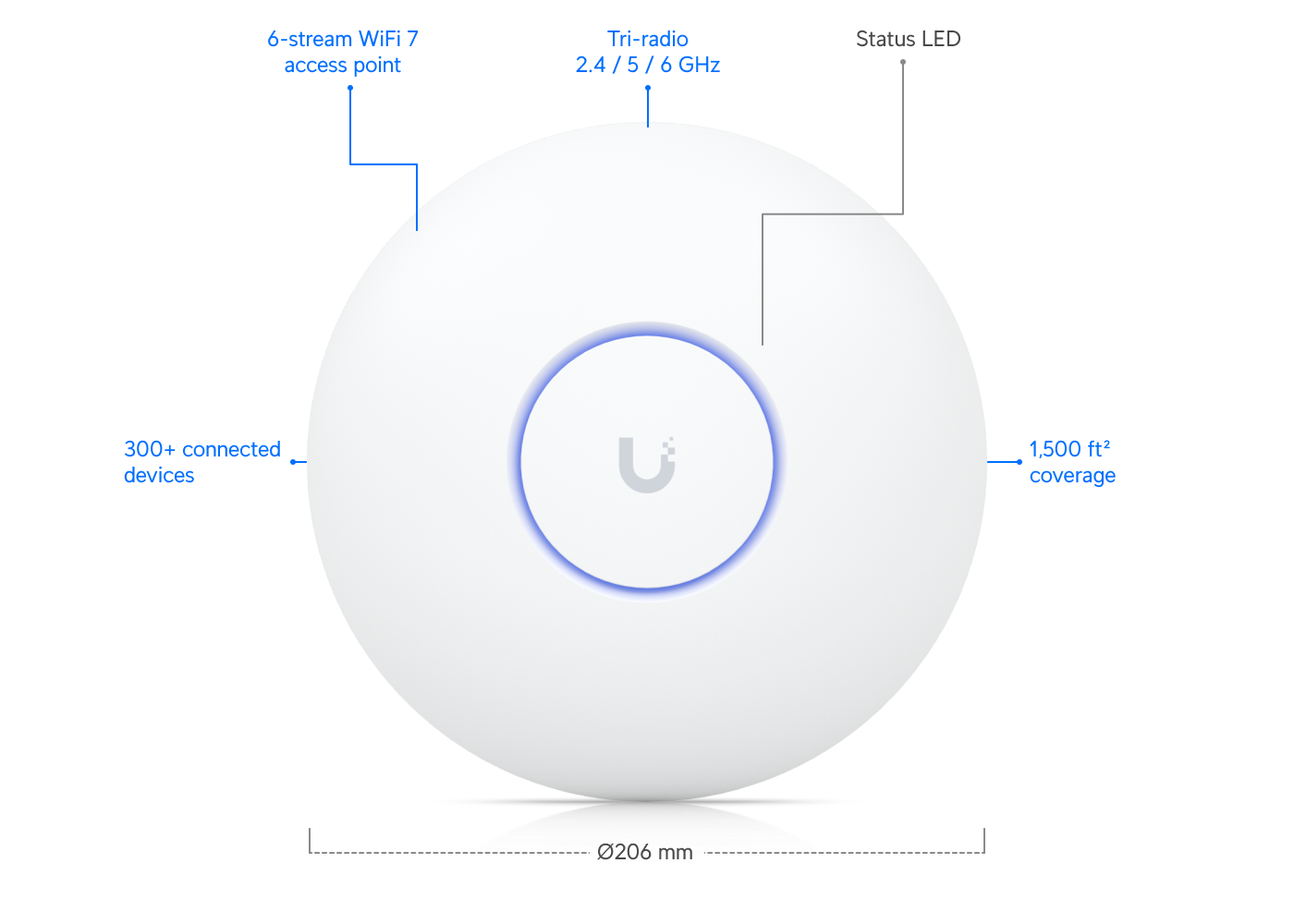 Ubiquiti UniFi U7 Pro