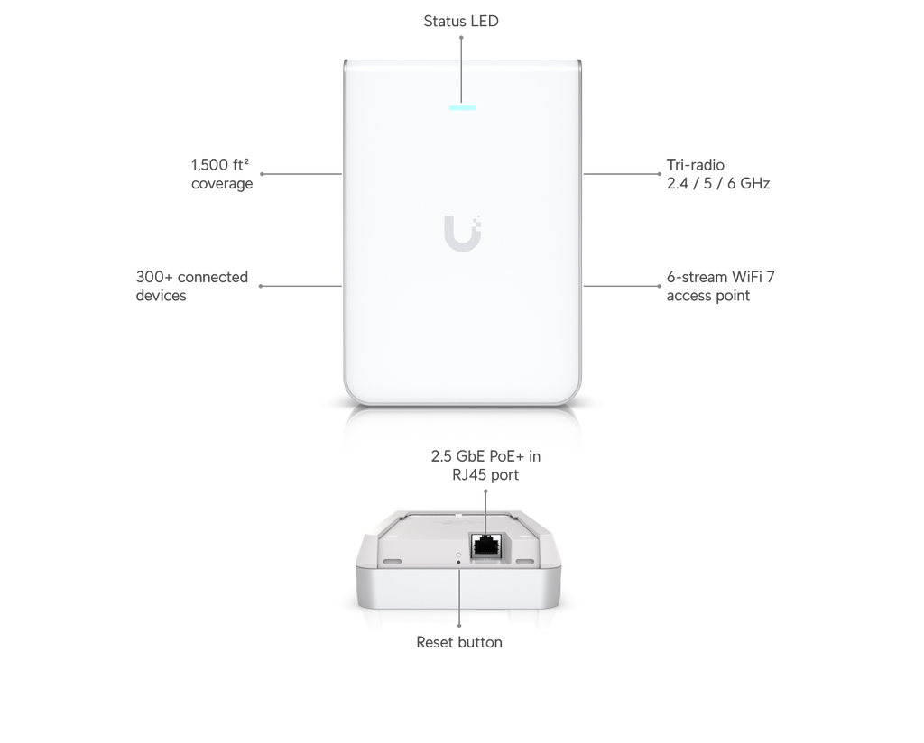 Ubiquiti UniFi U7 Pro Wall