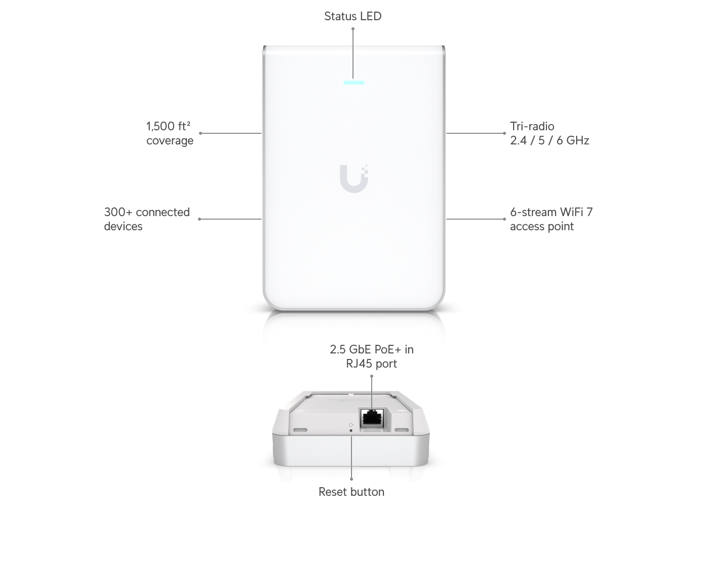 Ubiquiti UniFi U7 Pro Wall