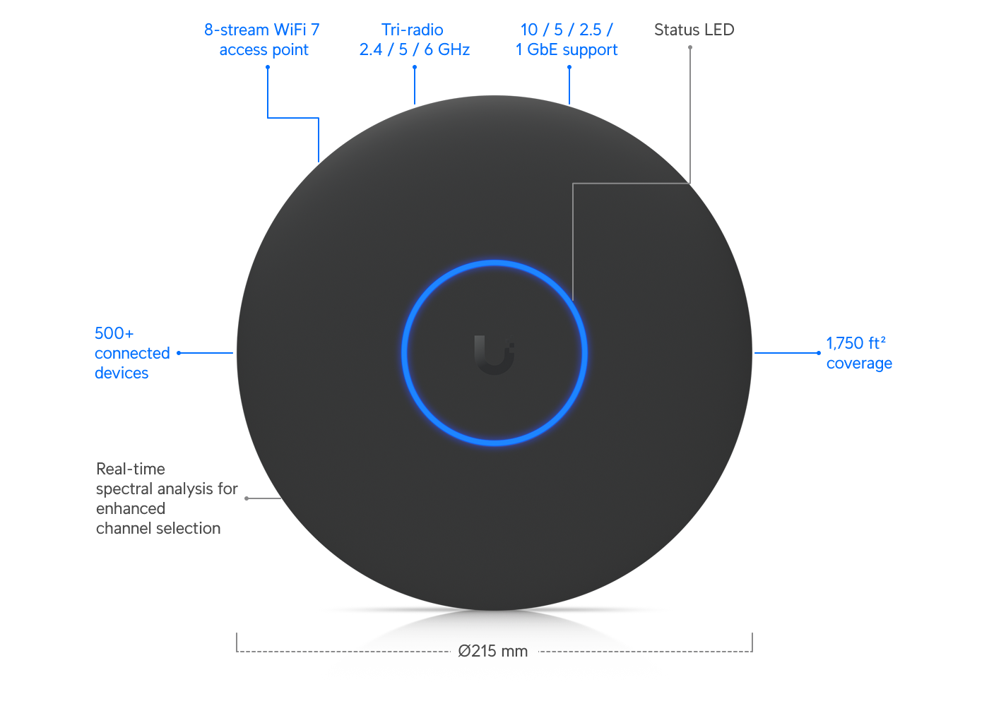 Ubiquiti UniFi U7 Pro XGS svart