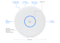 Ubiquiti UniFi U7 Pro XGS vit