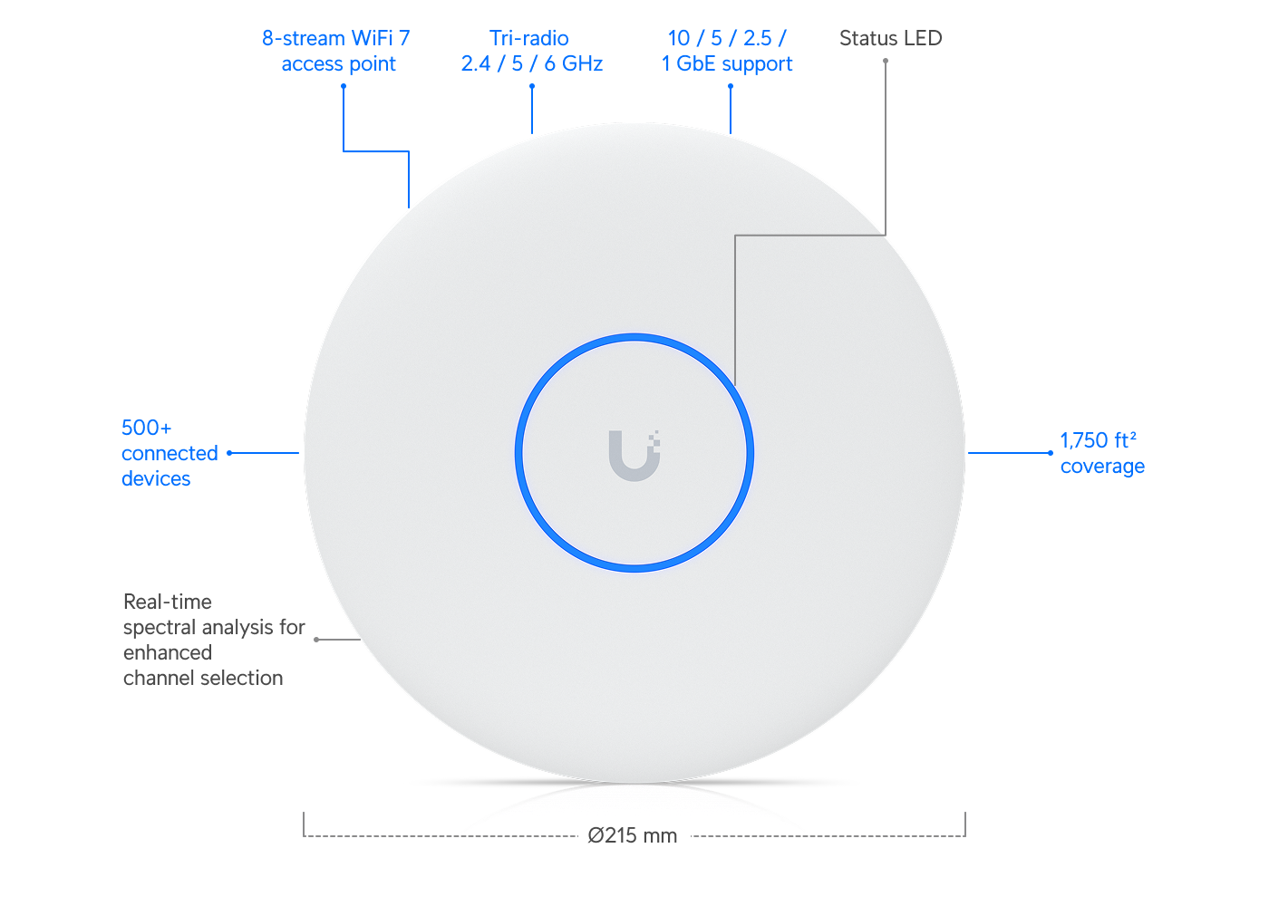 Ubiquiti UniFi U7 Pro XGS vit