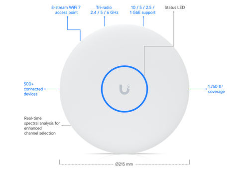 Ubiquiti UniFi U7 Pro XGS vit