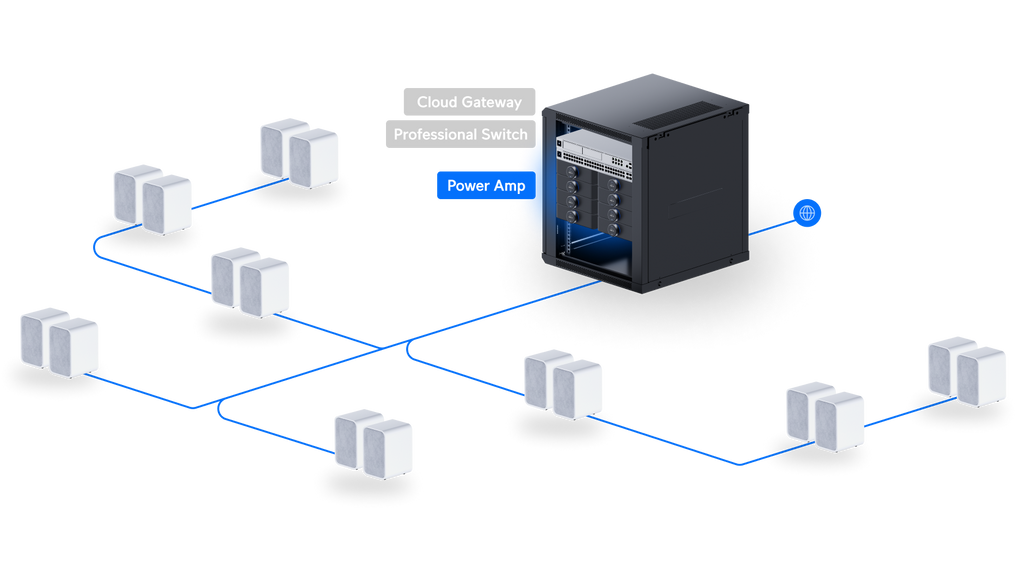 Exempel på multiroom-installation med Ubiquiti UniFi PowerAmp