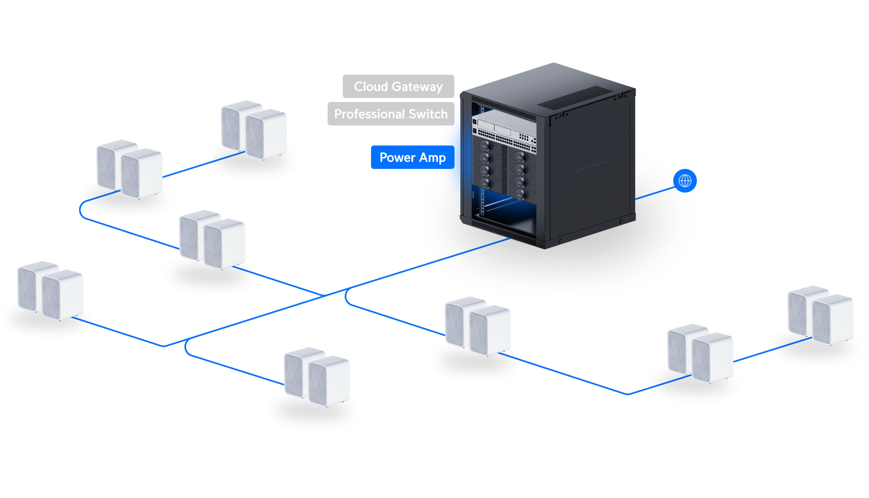 Exempel på multiroom-installation med Ubiquiti UniFi PowerAmp