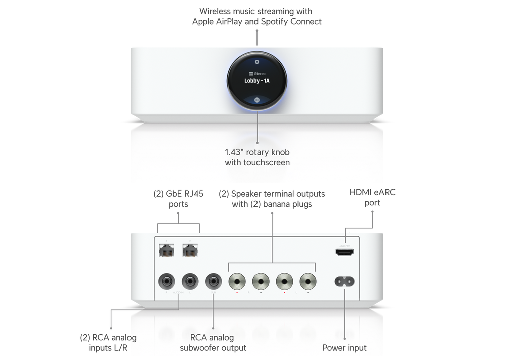 Anslutningar på baksidan av Ubiquiti UniFi PowerAmp i vit