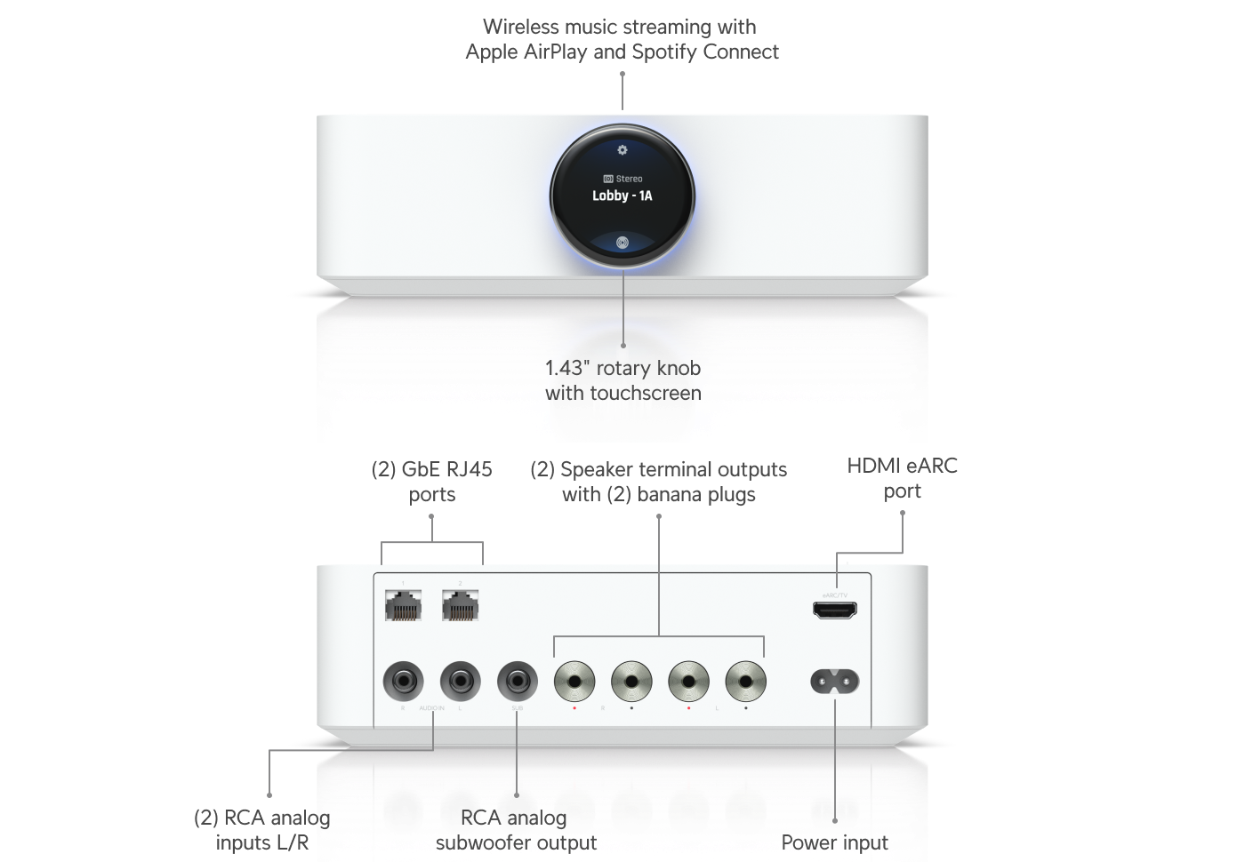 Anslutningar på baksidan av Ubiquiti UniFi PowerAmp i vit