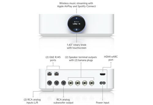 Anslutningar på baksidan av Ubiquiti UniFi PowerAmp i vit