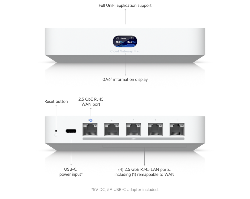 Ubiquiti UniFi Cloud Gateway Max