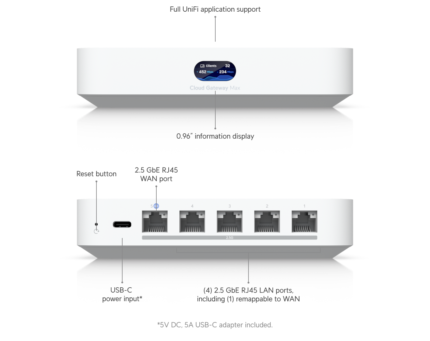 Ubiquiti UniFi Cloud Gateway Max