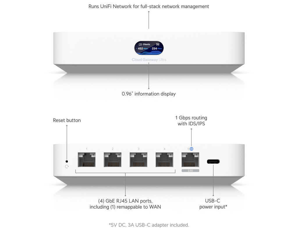 Ubiquiti UniFi Cloud Gateway Ultra