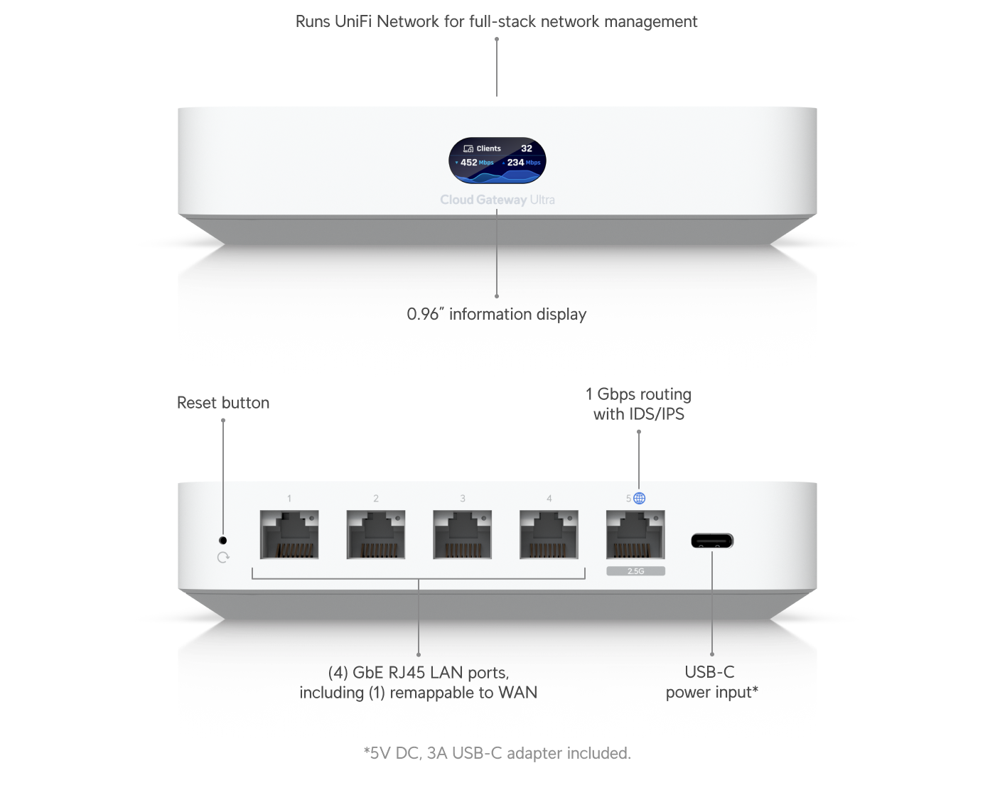 Ubiquiti UniFi Cloud Gateway Ultra