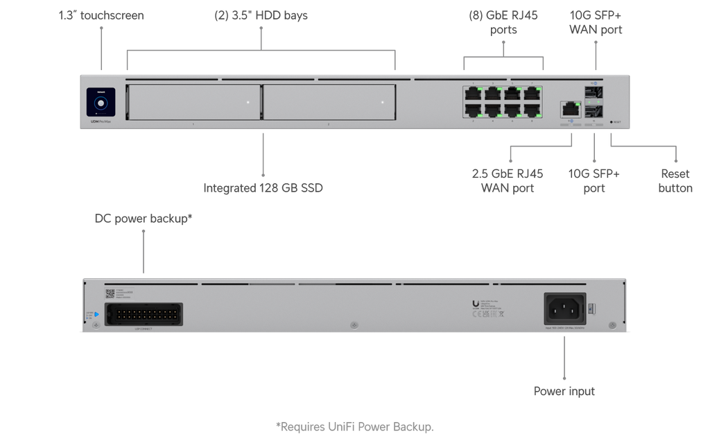 Ubiquiti UniFi Dream Machine Pro Max