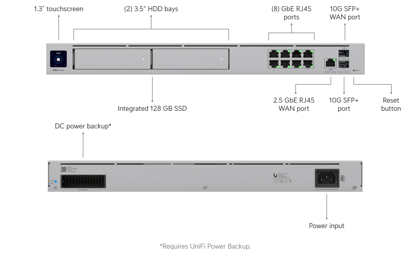 Ubiquiti UniFi Dream Machine Pro Max