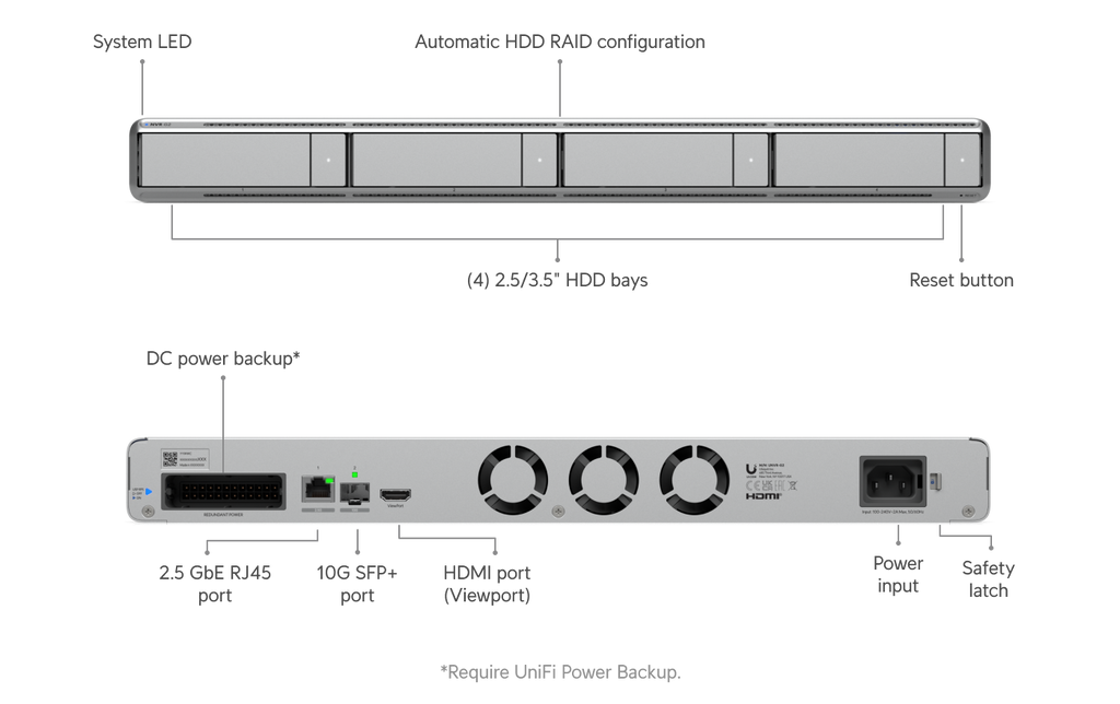 Ubiquiti UniFi Protect UNVR G2