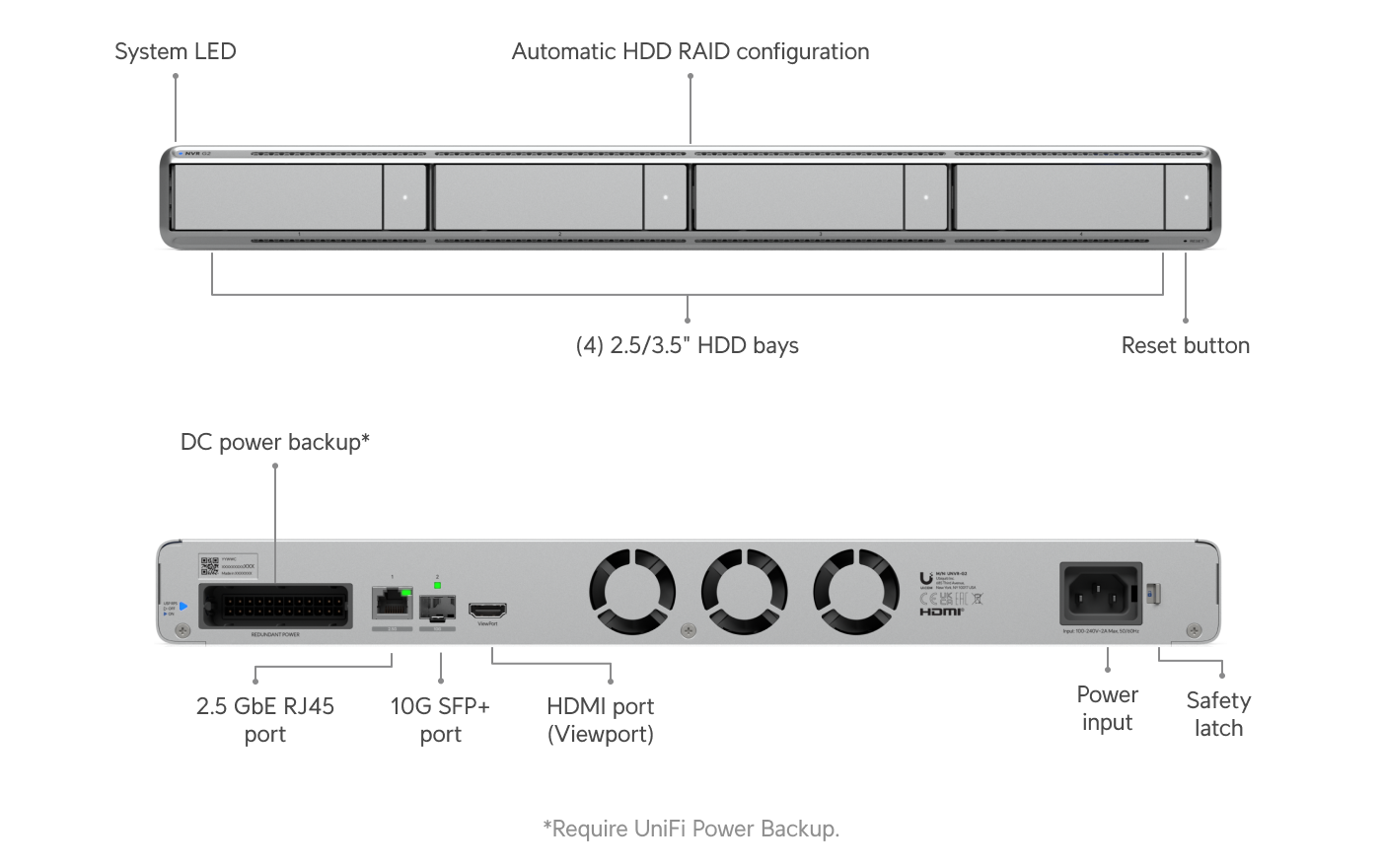 Ubiquiti UniFi Protect UNVR G2