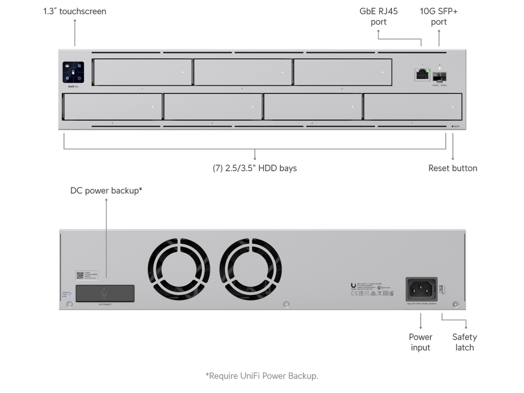Ubiquiti UniFi Protect UNVR Pro