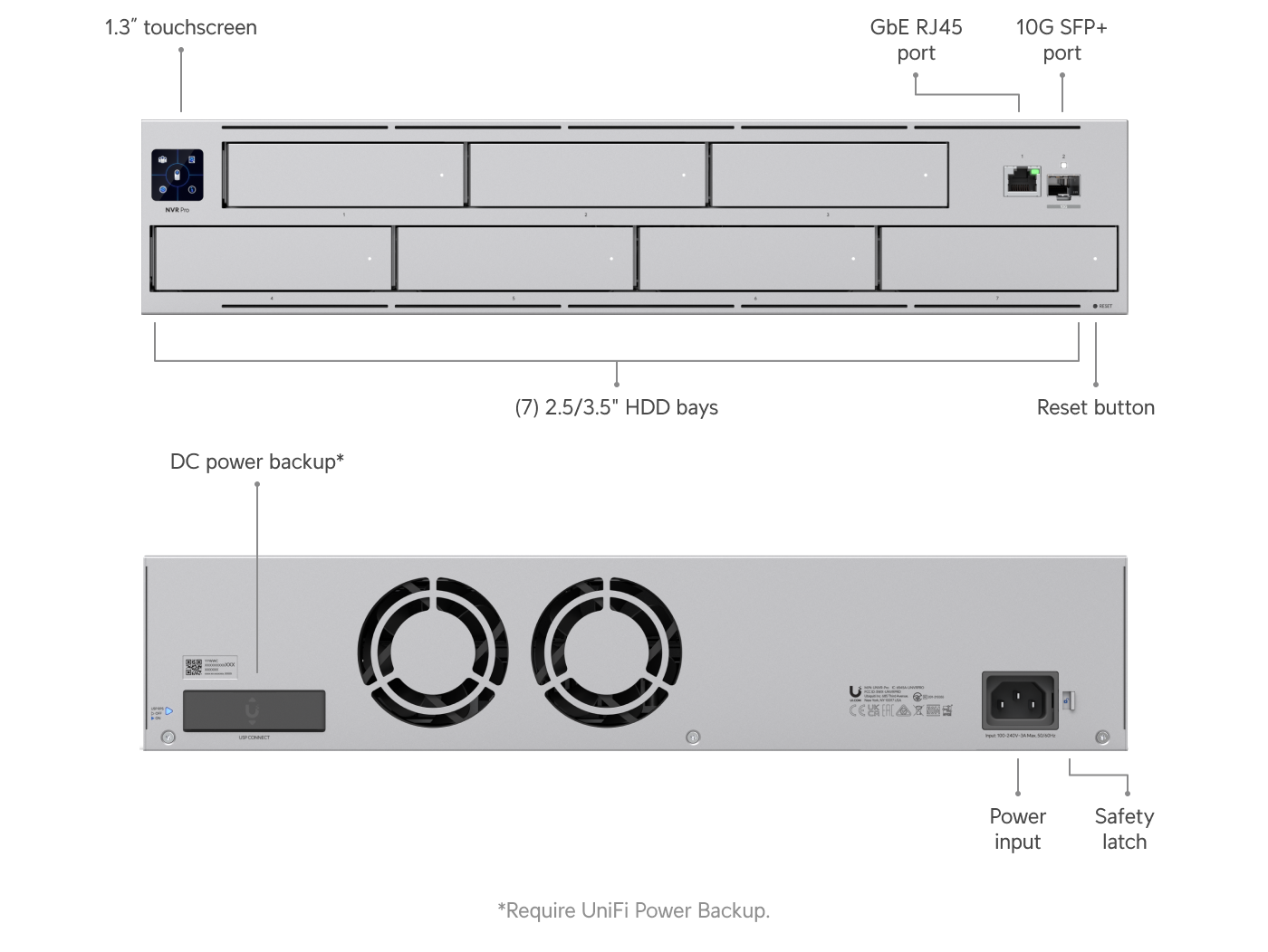 Ubiquiti UniFi Protect UNVR Pro