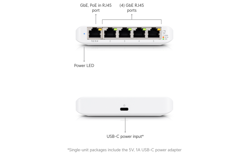 Ubiquiti UniFi Switch Flex Mini