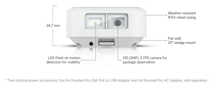 Ubiquiti UniFi Protect G4 Doorbell