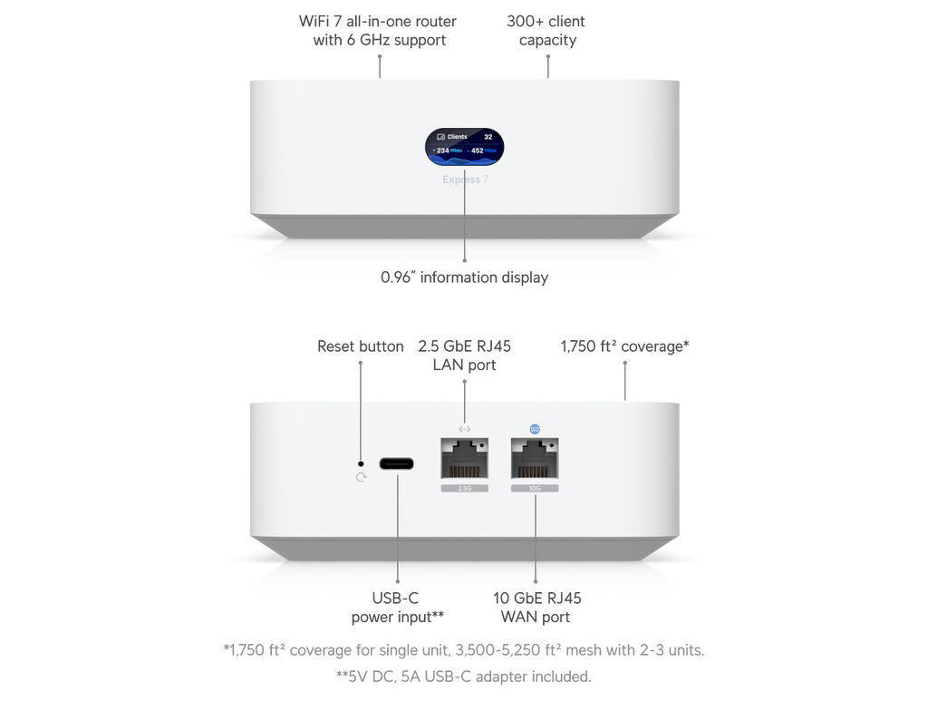 Ubiquiti UniFi Express 7
