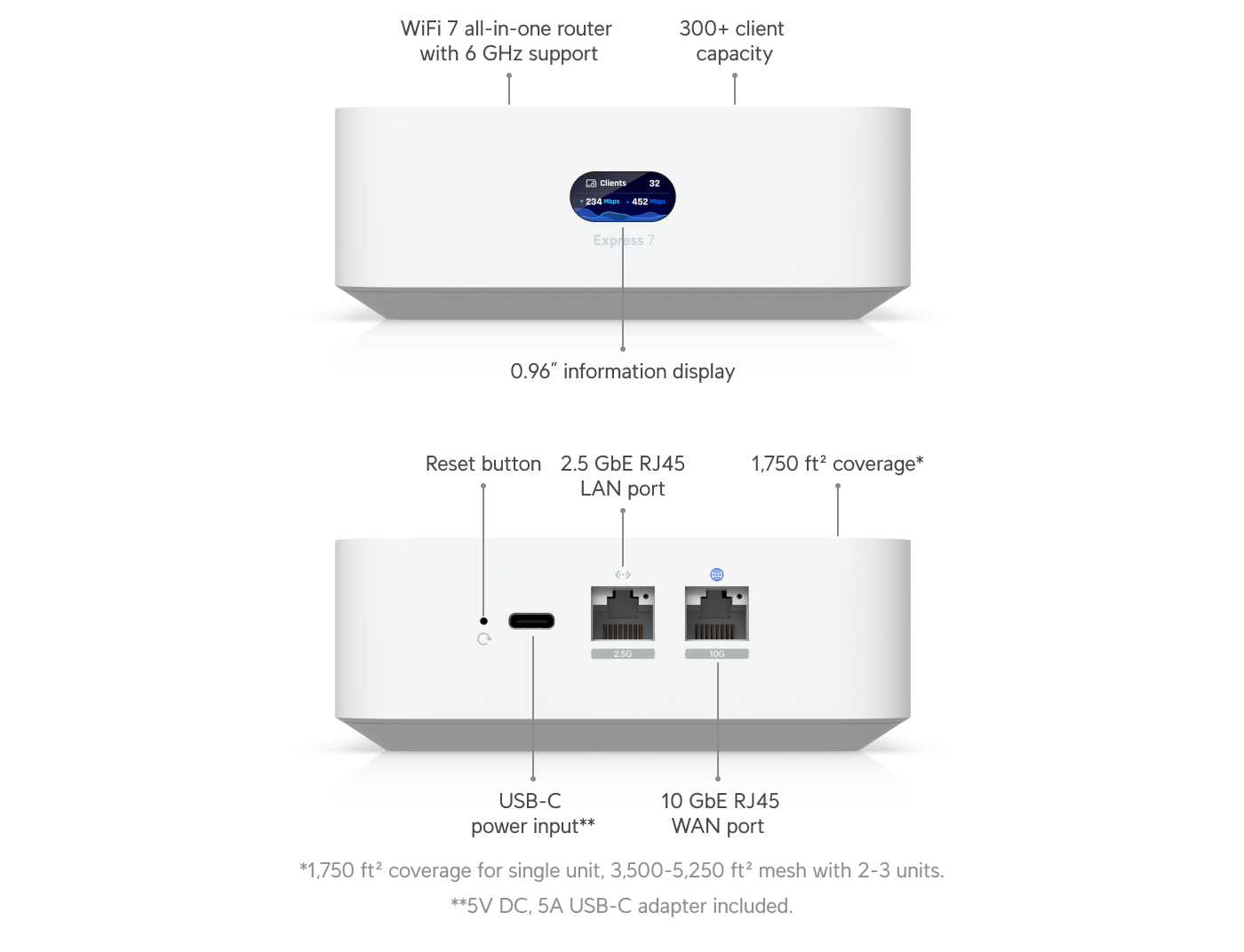 Ubiquiti UniFi Express 7